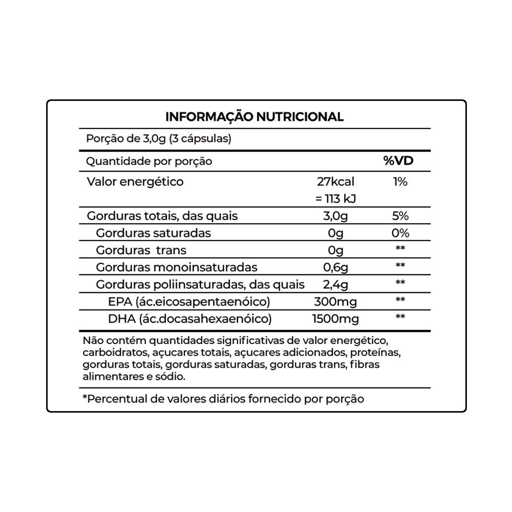 ÔMEGA ULTRA CONCENTRADO 1500 DHA + 600 EPA